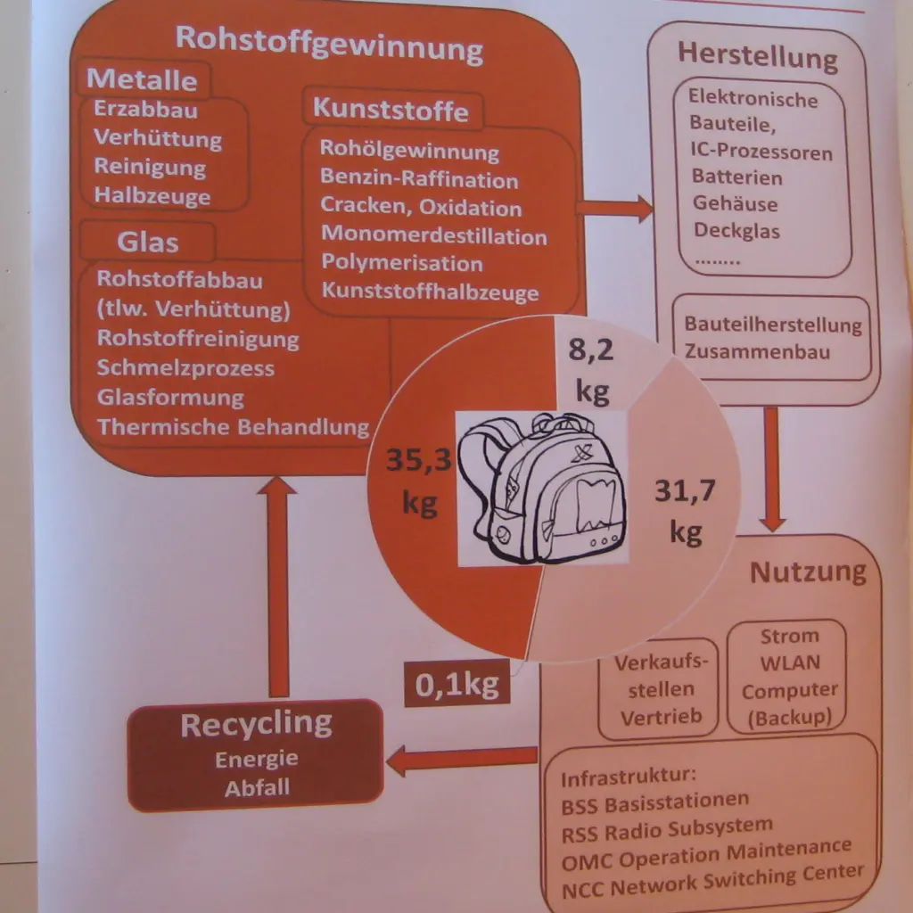 IZT_BilRess Netzwerk_quad