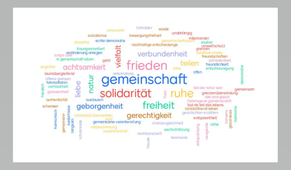 Openglobe Mentimeter Traumreise