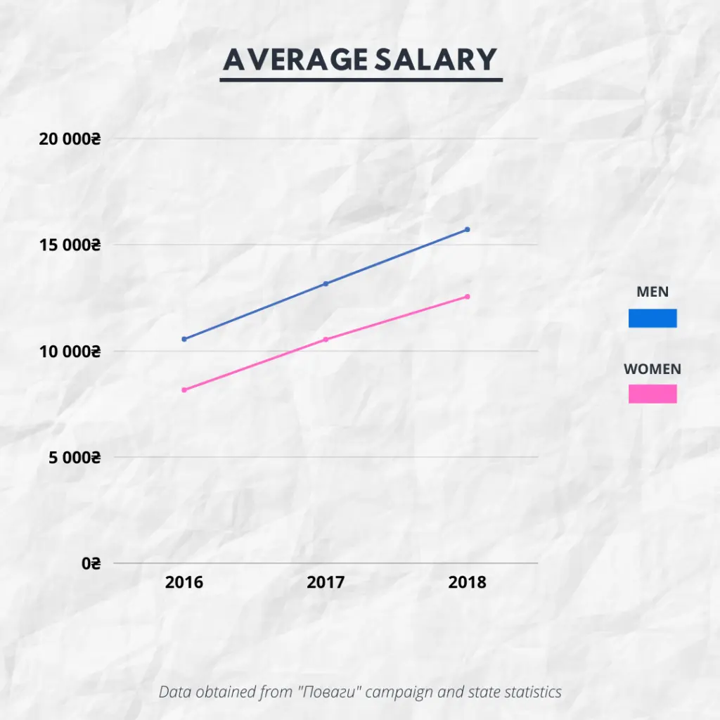 Infographic gender pay gap