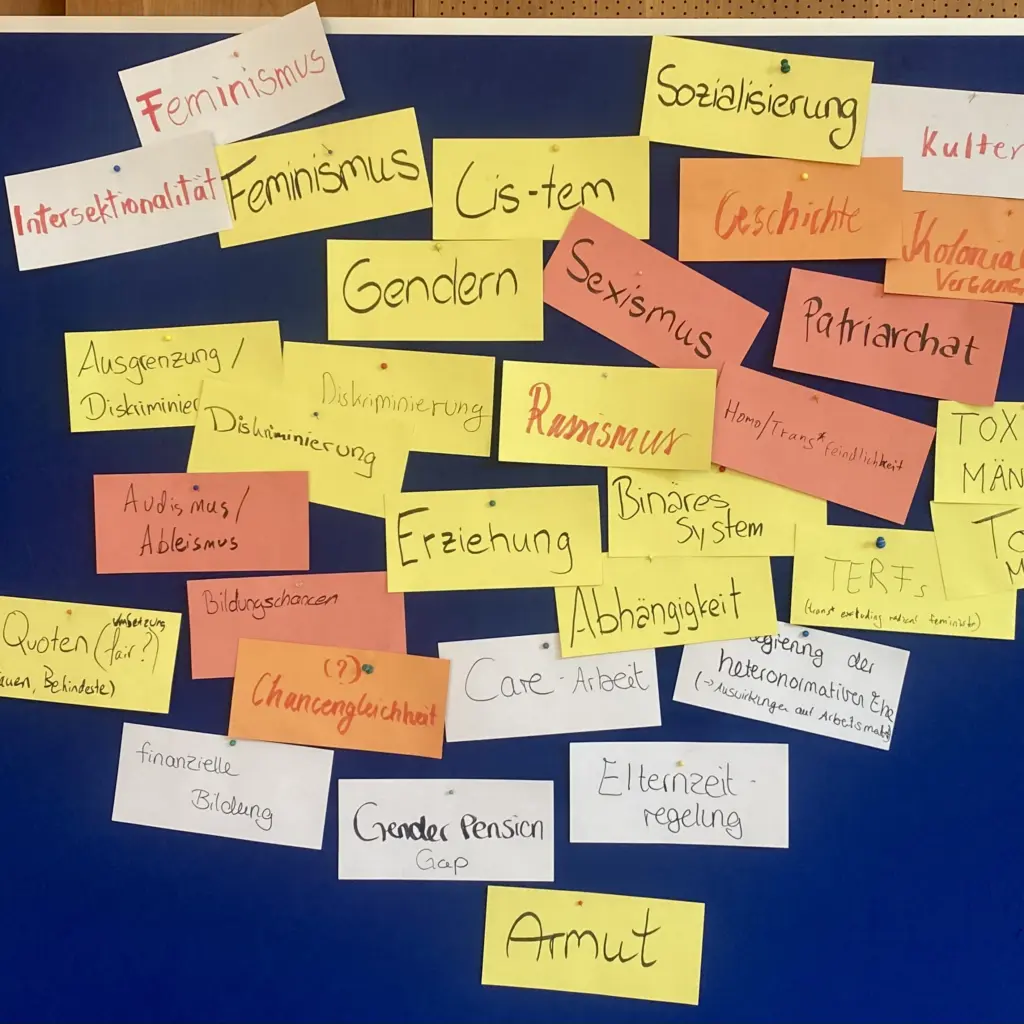 Begriffe, die die Jugendlichen mit dem Thema verbinden.