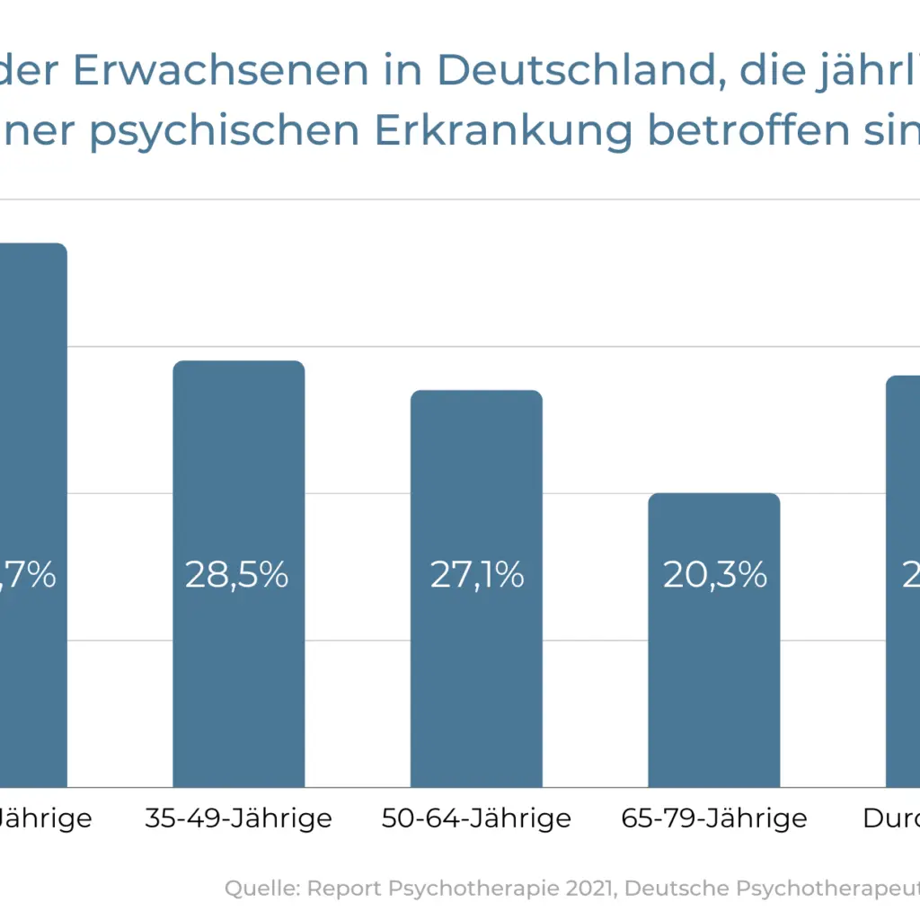 Bild 2 Warten bis der Therapeut kommt Infografik