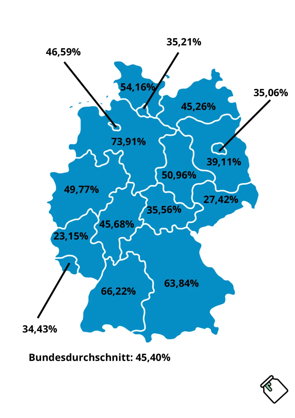 Ergebnisse der OeBIX-Studie – Zum Stand der Ökonomischen Bildung in Deutschland, 100= Wirtschaft als vollständiges Nebenfach (Drei Jahre lang, zwei Schulstunden)