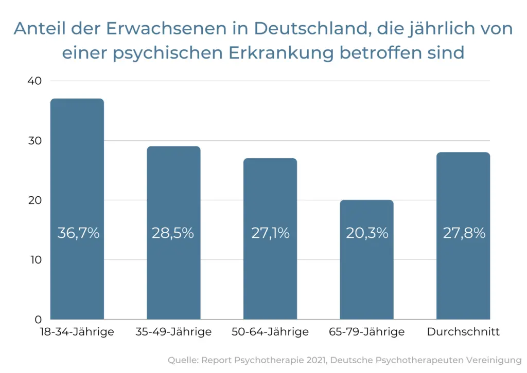 Bild 2 Warten bis der Therapeut kommt Infografik
